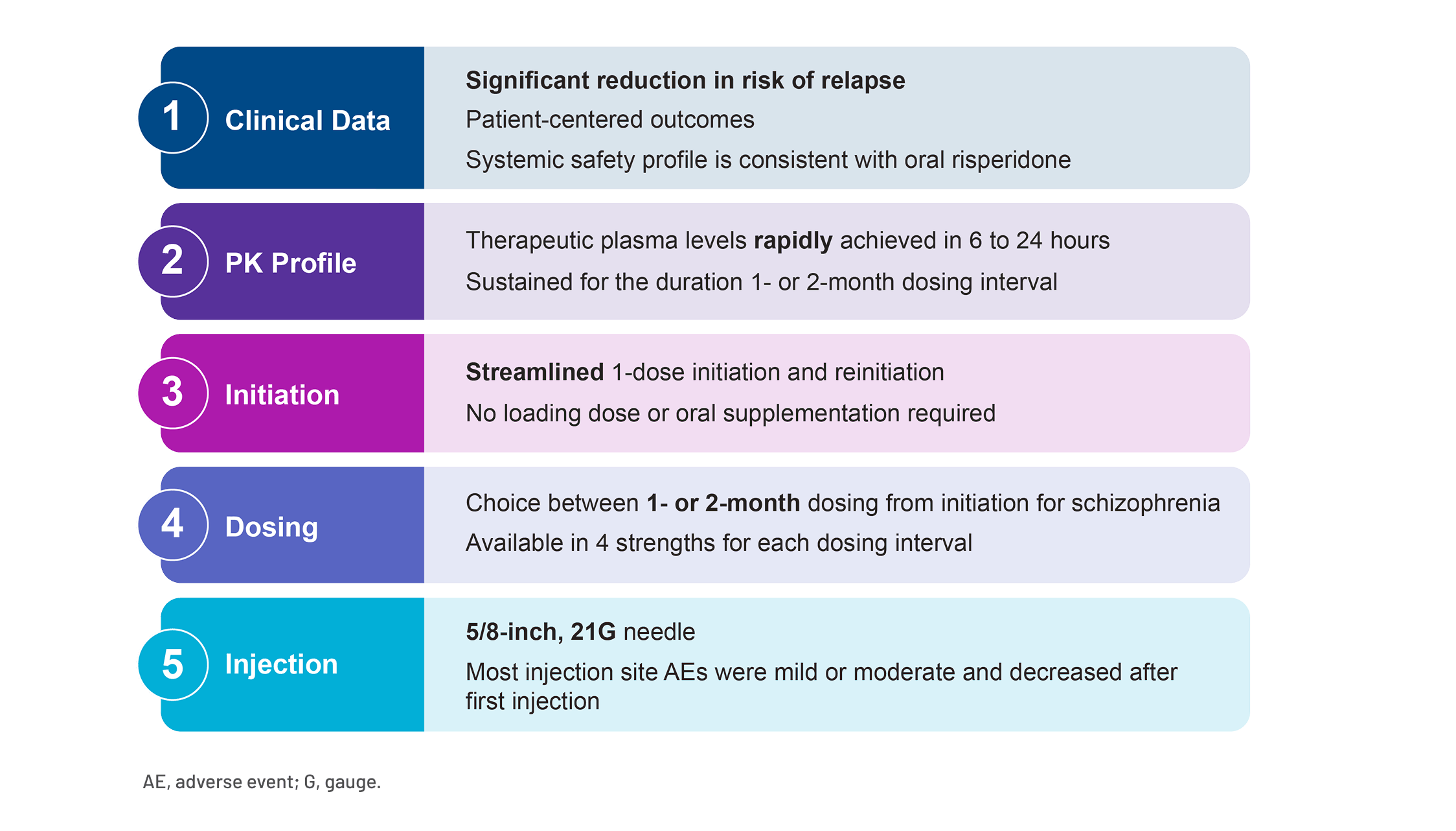 Figure 6. Factors to Consider When Choosing UZEDY for Patients With Schizophrenia
