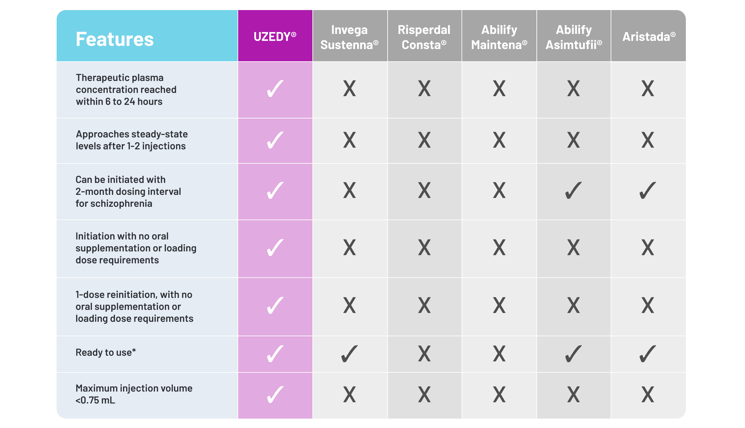 Table 1. Pharmacokinetic, Administration, and Usage Attributes of LAIs
